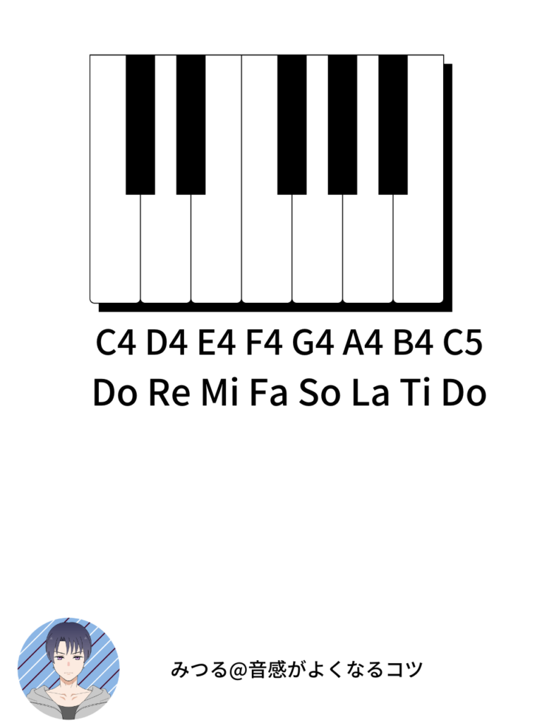 ハンドベル C-D-E-F-G-A-B-C' 音階付き ドレミ＝CDEFGABC！アコギ初心者向け超かんたん音名レッスン