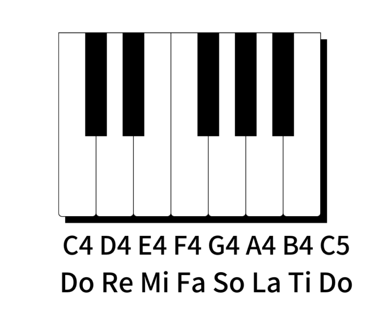 覚えるのはこれだけ-音の名前