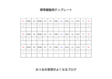 音感のよくなる鍵盤用テンプレート