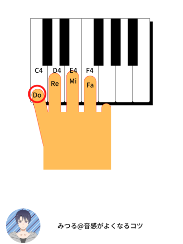 音感がよくなるキーボードトレーニング「みつる式」でコードをひいてみよう（第1回）