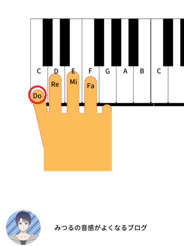 音楽の疑問を解決する最良の方法