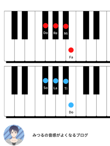 音感がよくなるキーボードトレーニング「みつる式」でサークル・オブ・フィフスを全周してみよう