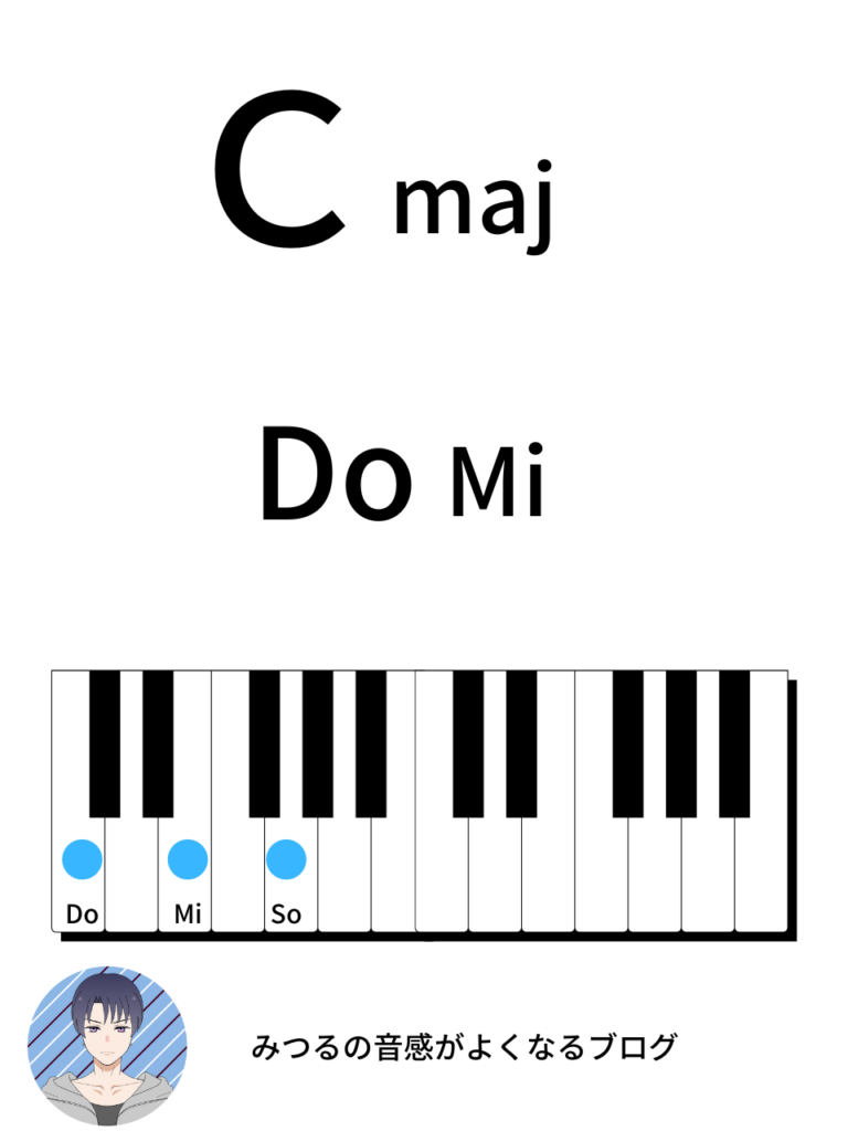 ピアノのコードネームはなぜむずかしいのか みつる式超わかりやすいコードネームプロトタイプ みつるの音感がよくなるブログ