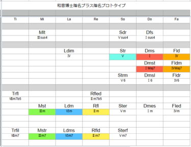 sLdm,strM 聞いてみようひいてみよう！マイナーコードは「せつなく」なんかない