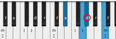 ピアノコード４度進行が（手）クセになる理由がわかりました！