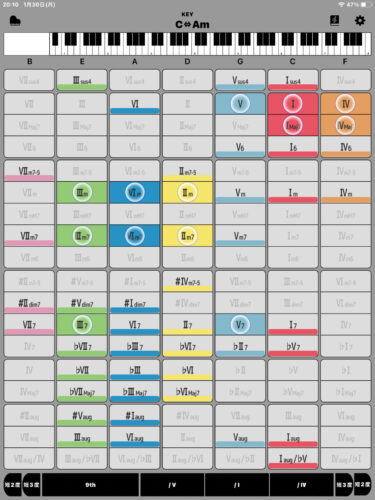 「和音博士」チュートリアルの見取り図－こんなことをやっていきます