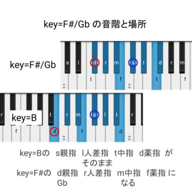 音感の基礎が身につくと動画が「何の話をしているか」分かるようになります