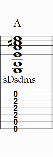 keyAをとりあえず攻略-ギターダイアトニックコード