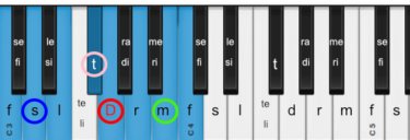 わからないのはコード理論？それともコードの音？