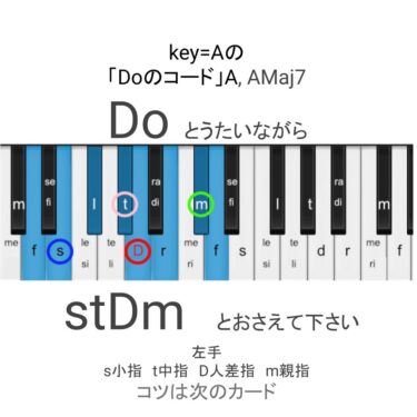 今週のコード（key=A）-本日のコードまとめ