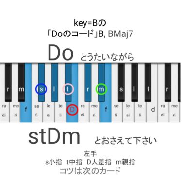 今週のコード（key=B）-本日のコードまとめ