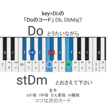 今週のコード（key=Db）-本日のコードまとめ