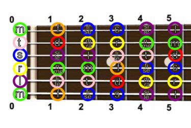 CAGEDシステムをわかりやすく（その１）プロローグ